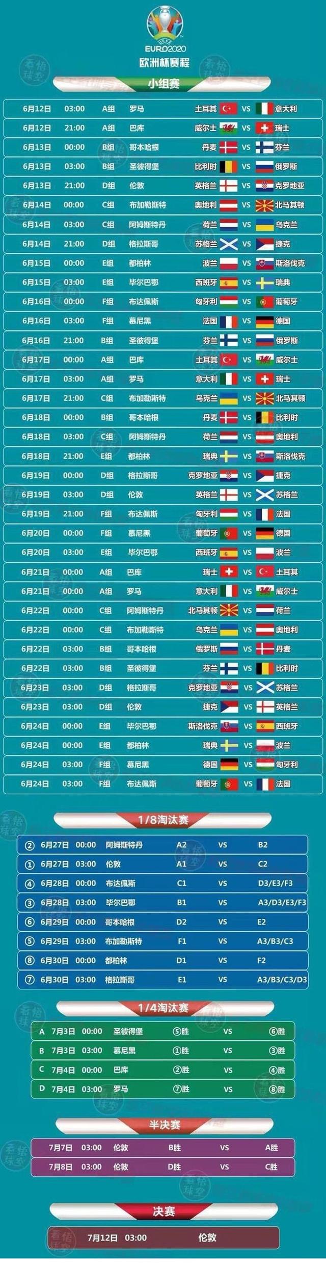 世界杯欧洲区预选赛总共多少场比赛 世界杯欧洲区预选赛总共多少场比赛