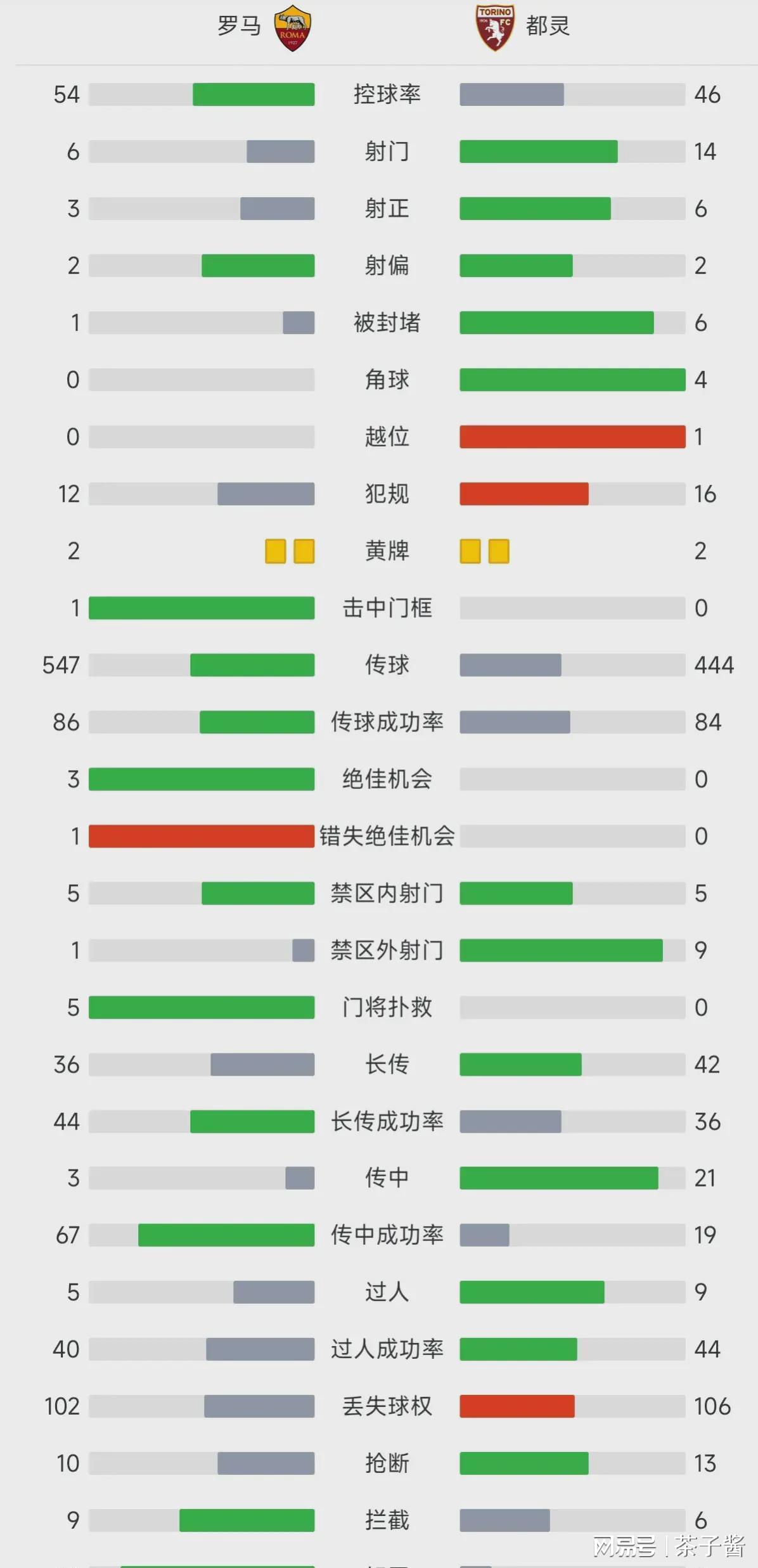 意甲比赛观赏性如何