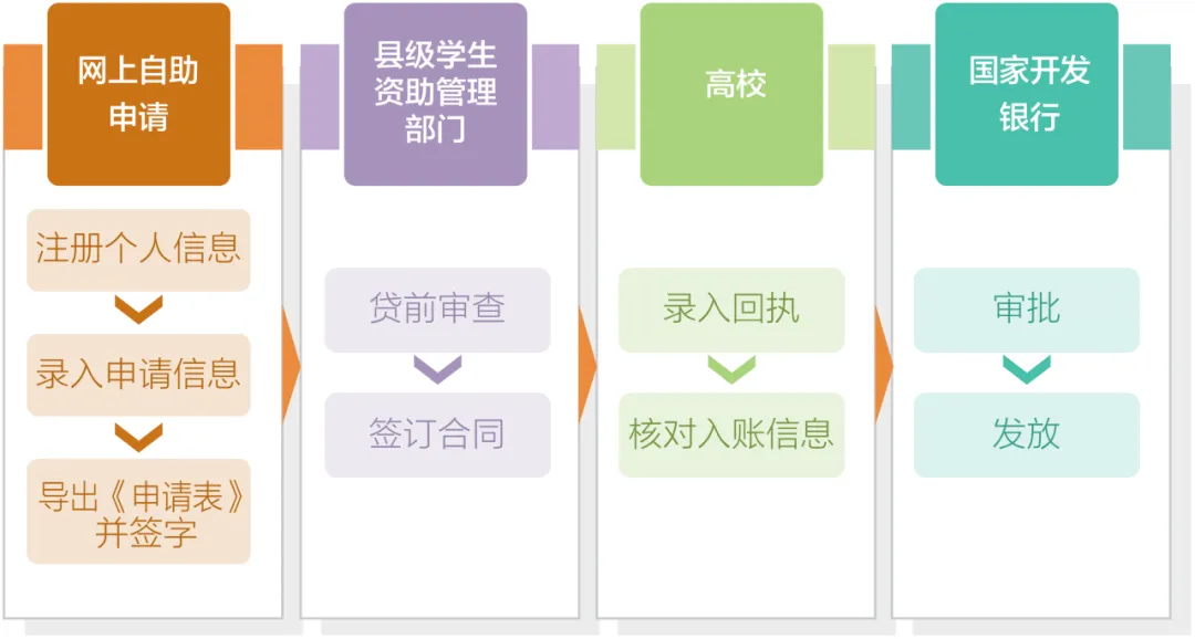超e贷申请条件及流程一文看懂申请全步骤超实用