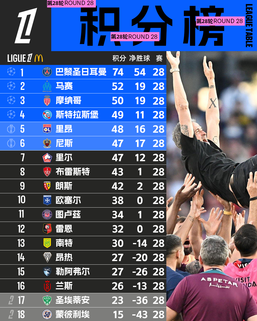 【2025-2026法甲最新积分榜排名】一目了然，洞察球队最新排位