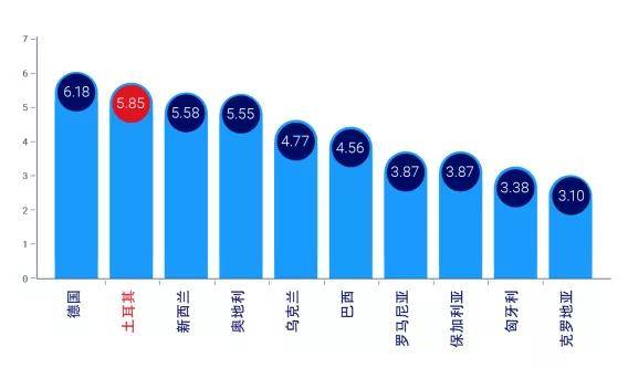 数据告诉你答案 数据告诉你答案
