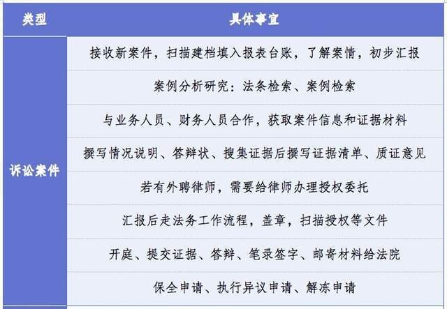 律师调查令怎样提升诉讼效率:高效整合证据,诉讼推进不拖沓 律师调查令怎样提升诉讼效率:高效整合证据,诉讼推进不拖沓