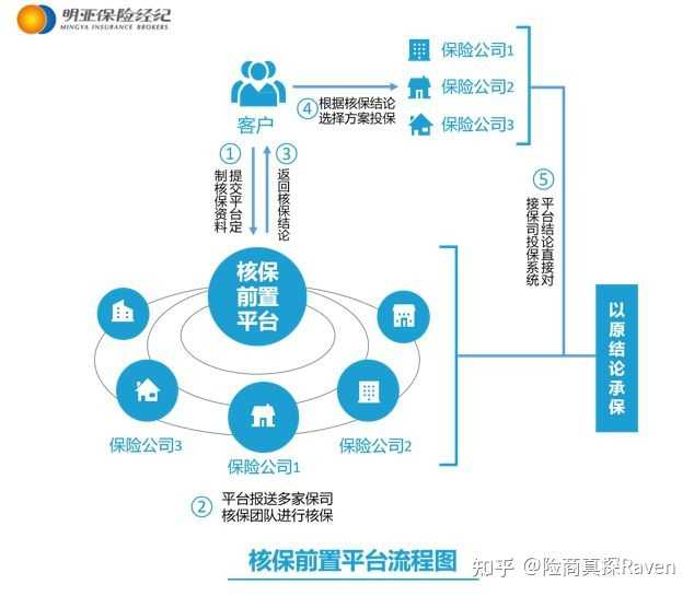 水滴保靠谱吗？正规平台该有的特征它都有吗？