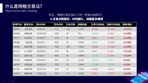 不知道网格交易用什么软件?推荐几款实用工具,附使用技巧 不知道网格交易用什么软件?推荐几款实用工具,附使用技巧