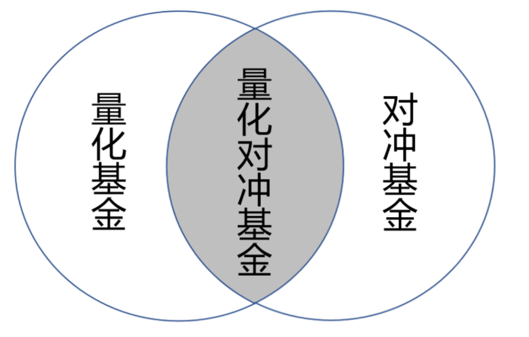 量化对冲基金是什么意思通俗解释？搞不懂？一文给你讲得明明白白，新手也能轻松理解