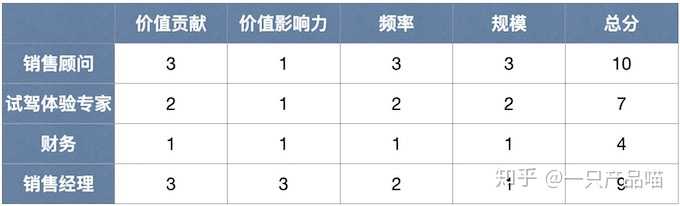 【如何确定优先级】超实用的方法技巧，帮你快速掌握核心要点