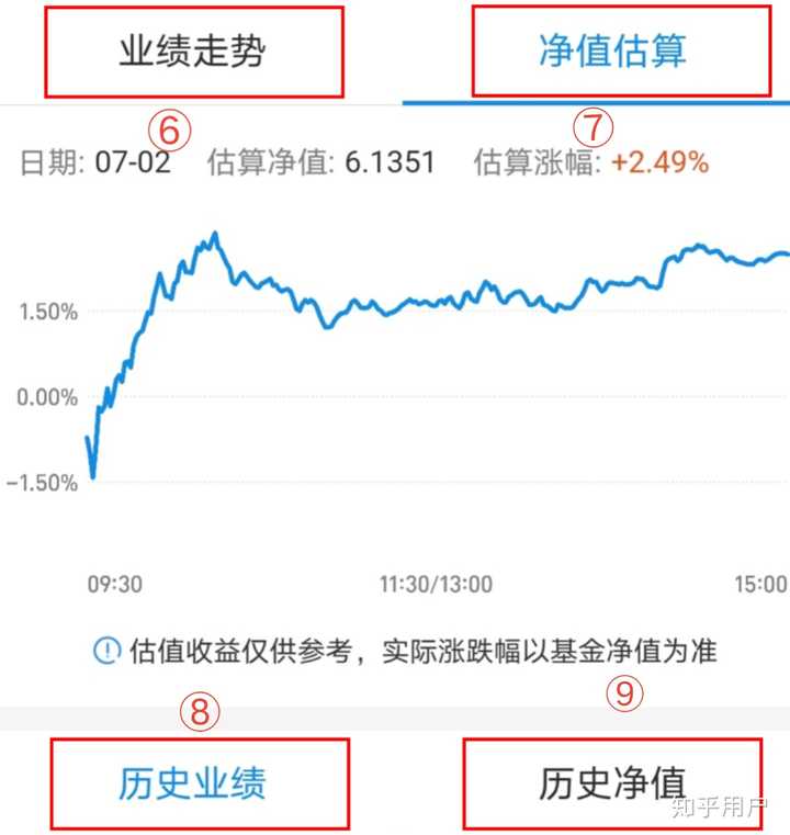 购买基金入门教程？从零开始学，看完就能买对第一只基金