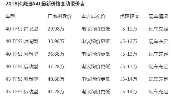 奥迪a4l价格多少？最低能到多少钱