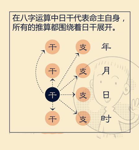 如何学习并学好八字命理