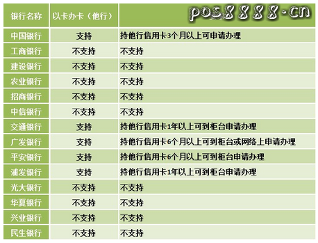 你知道吗?以卡办卡具体指什么,有啥操作方法?一文讲清让你办卡少走弯路 你知道吗?以卡办卡具体指什么,有啥操作方法?一文讲清让你办卡少走弯路