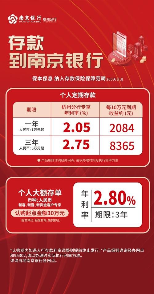 南京银行贷款利率是多少？2025最新利率表在此，帮你算清贷款成本！