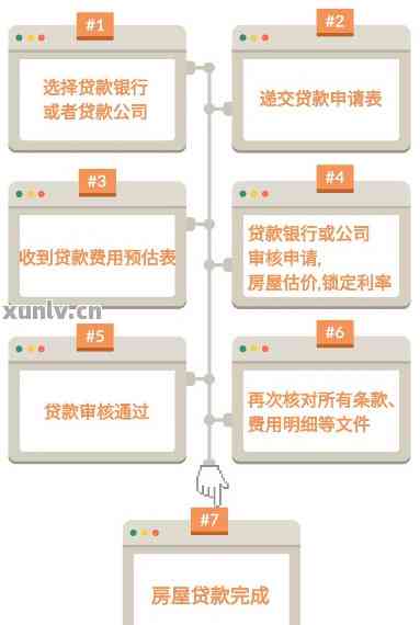 正规贷款平台怎么申请？满足这些条件就能办，附流程详解