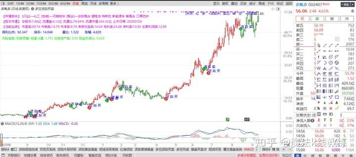 证券交易软件哪个正规安全?多维度对比后,这几款值得你试试! 证券交易软件哪个正规安全?多维度对比后,这几款值得你试试!