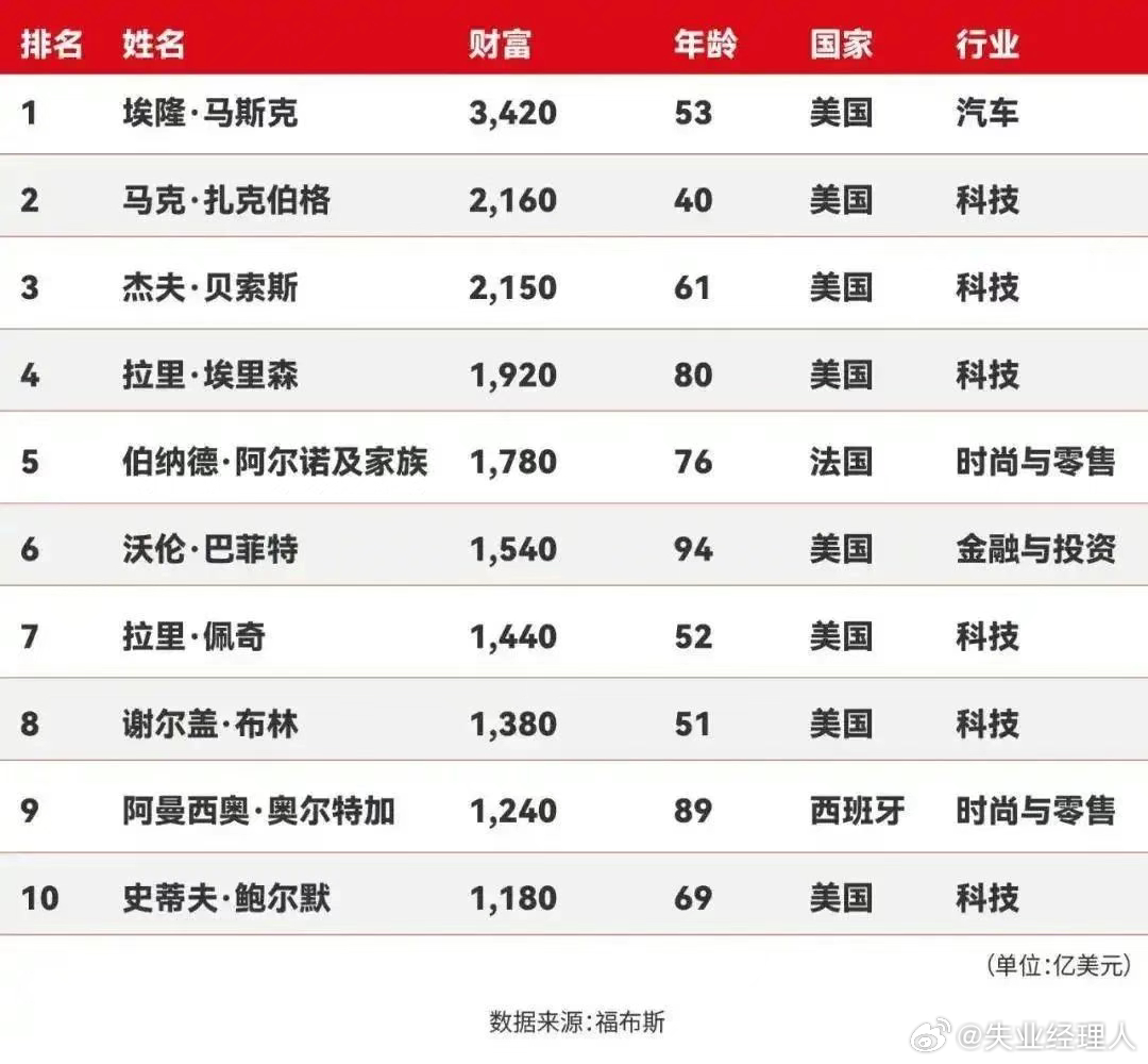 你了解印度首富吗？其2025年最新资产为你揭晓！