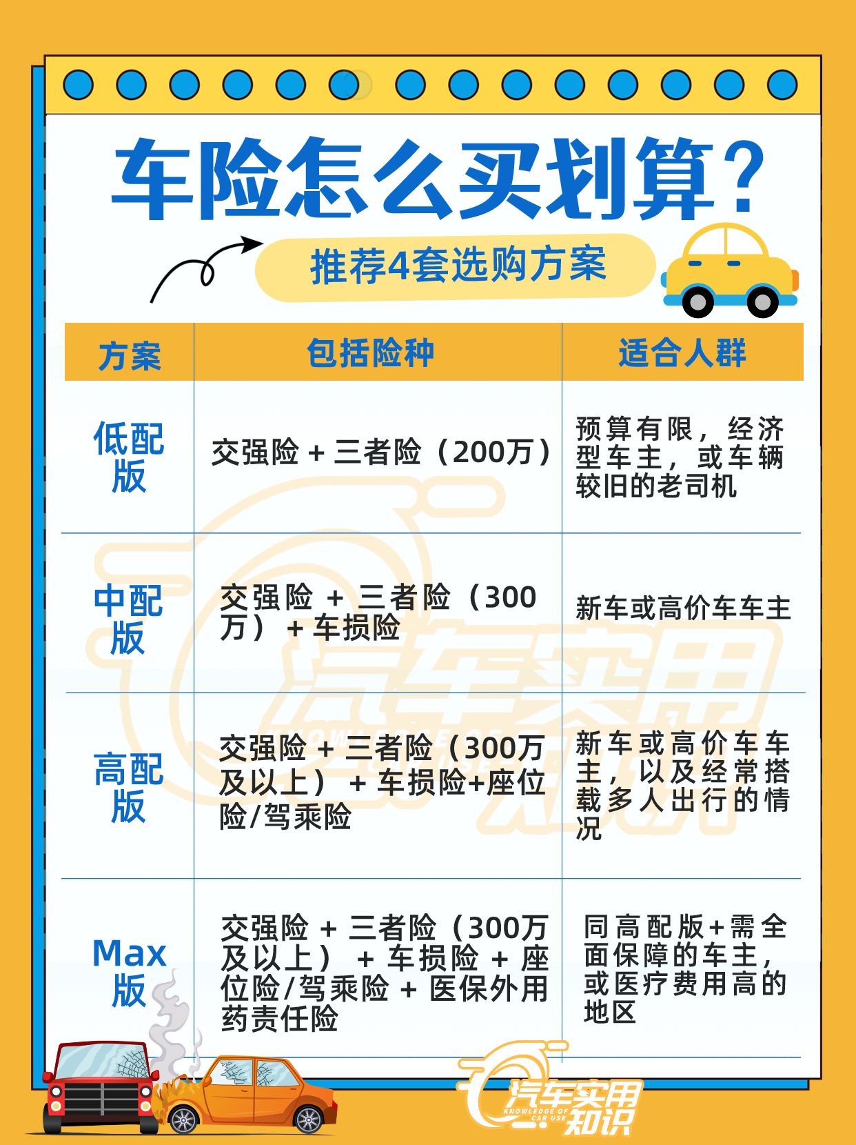 老车新车车险怎么买？划算实用方案对比推荐