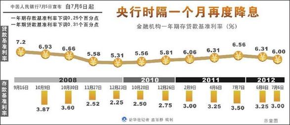 人民银行基准利率最新调整情况？一文了解最新动态及未来趋势
