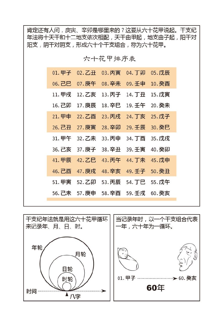 如何看自己八字吉凶详解 八字大运吉凶口诀