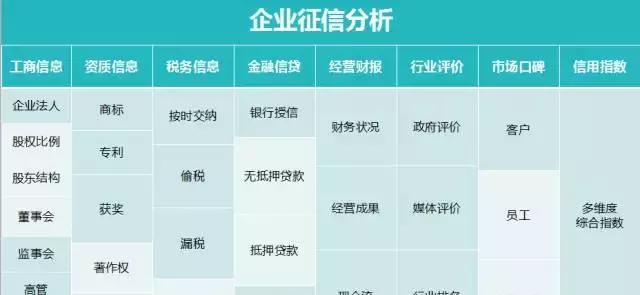 企业信用报告有什么用途,涵盖贷款、合作等场景,一文说透 企业信用报告有什么用途,涵盖贷款、合作等场景,一文说透