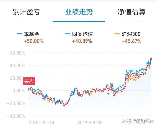 新手怎么开始买基金？超实用攻略在此，手把手教你轻松入门不踩坑