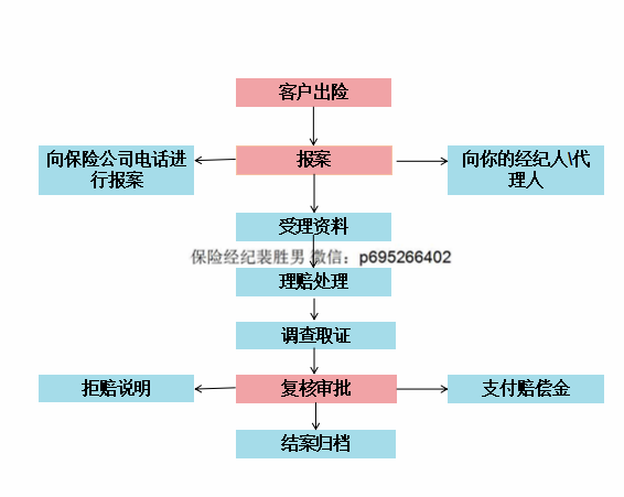 安联保险理赔快吗？流程复杂吗？过来人经验分享！