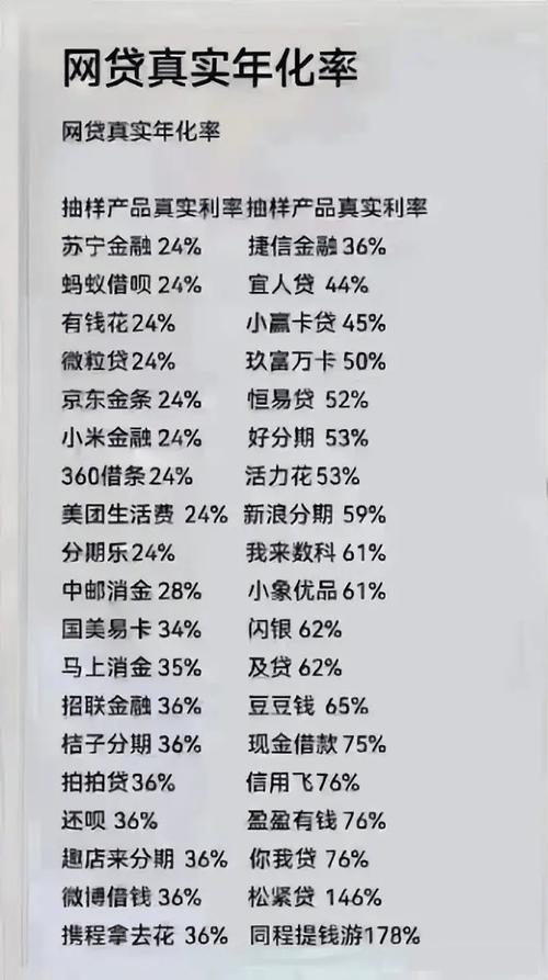 正规贷款平台有哪些?2025年最新名单出炉,看完心里有数 正规贷款平台有哪些?2025年最新名单出炉,看完心里有数