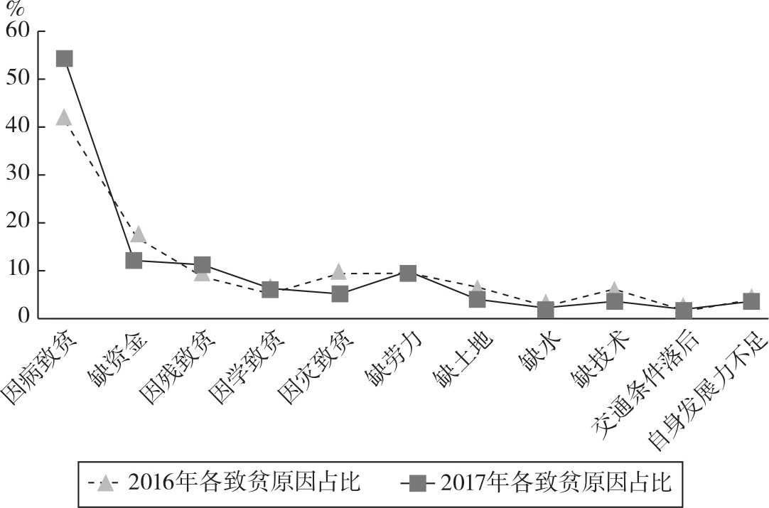 全面解析：贫困现状背后的多重因素