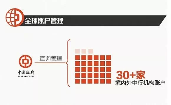 一键获取中国银行服务热线,解决你的金融问题 一键获取中国银行服务热线,解决你的金融问题