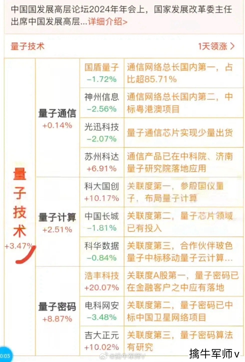 量子基金市场表现分析:洞察最新动态,把握投资方向 量子基金市场表现分析:洞察最新动态,把握投资方向