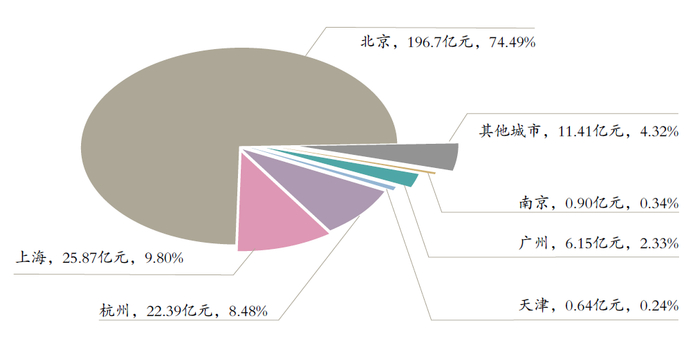 如何提升市场份额？这波干货赶紧收，简单有效还见效快