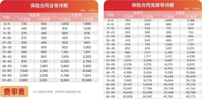 人保车险价格表有优惠吗?2025年投保折扣,这样买更便宜 人保车险价格表有优惠吗?2025年投保折扣,这样买更便宜