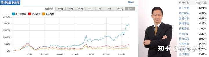 2025年有哪些好的定增基金可以推荐?最新精选,这些你可别错过 2025年有哪些好的定增基金可以推荐?最新精选,这些你可别错过