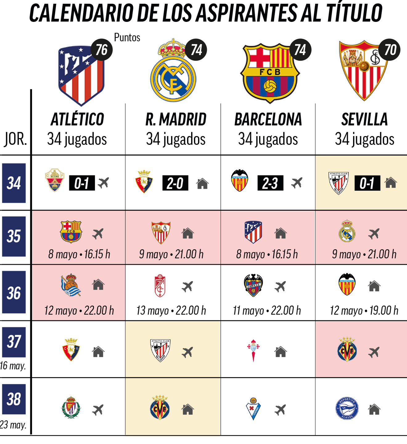 西甲赛程2025赛程表