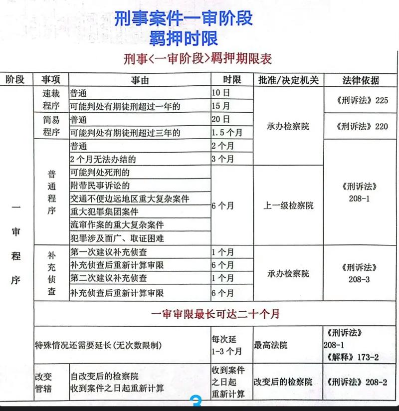 刑事案件各阶段律师收费细则 刑事案件各阶段律师收费细则