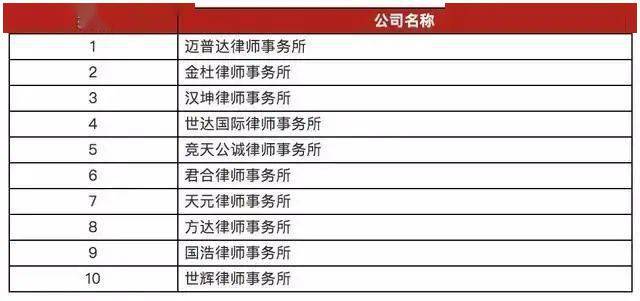 上海刑事律师事务所排名前十:如何在复杂司法环境中选择最值得信赖的合作伙伴 上海刑事律师事务所排名前十:如何在复杂司法环境中选择最值得信赖的合作伙伴