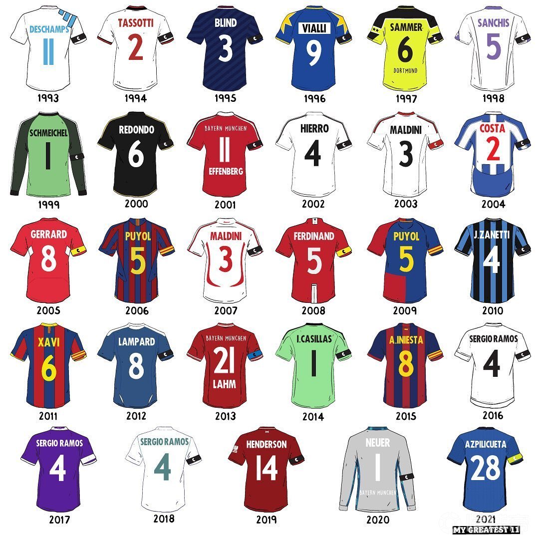 各球衣号码标志性足球人物