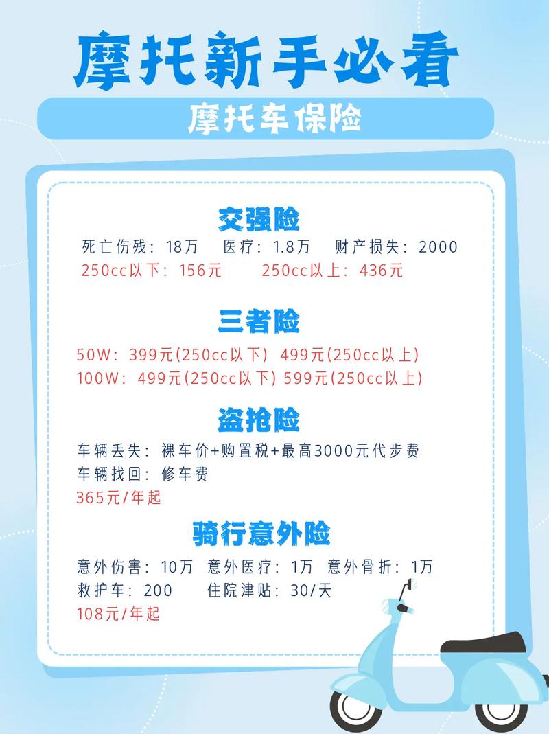 摩托车交强险一年多少钱？2025年最新价格，车主收藏