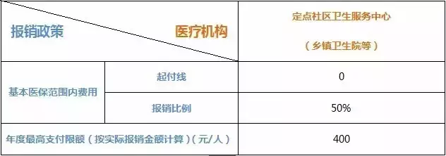省医保和市医保哪个待遇更好？答案在这里！缴费、报销等关键区别全说明