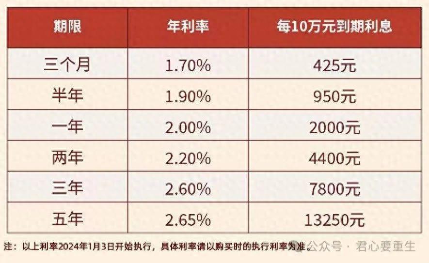 定期存款利息计算公式,一看就懂 定期存款利息计算公式,一看就懂