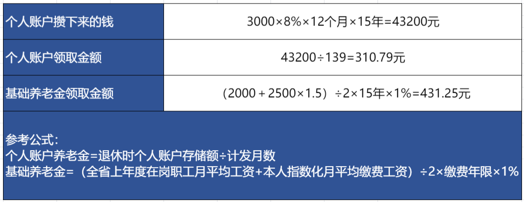 社保基数4000个人每月交多少钱？明细计算教你算！