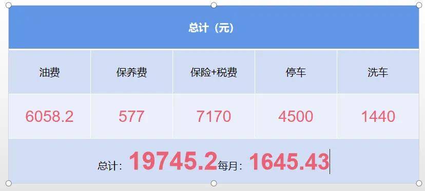 奥迪A4L2025款最低落地价？贷款和全款差多少？