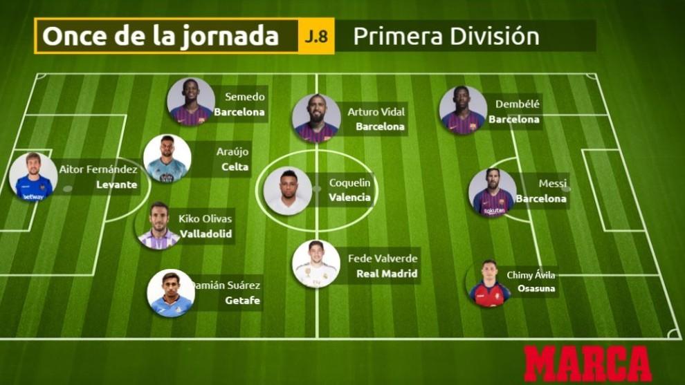 巴塞罗那历史最佳11人究竟是谁? 巴塞罗那历史最佳11人究竟是谁?