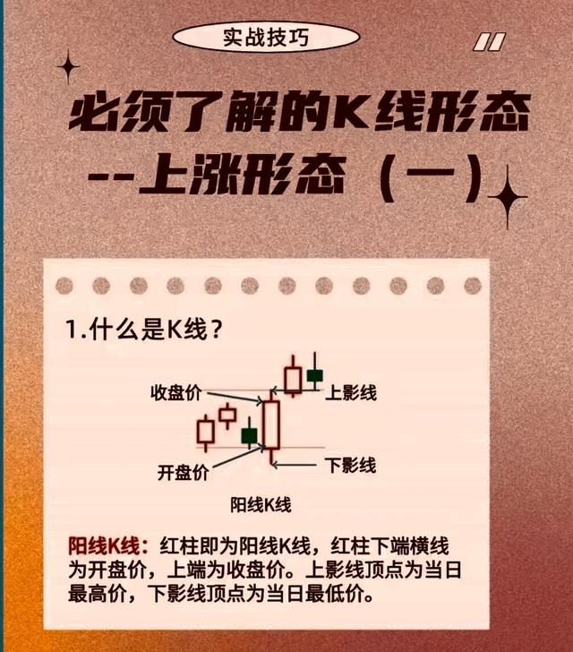 怎么看k线图最基础小白入门全攻略步骤清晰一看就懂不迷糊
