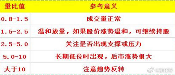 量比是什么意思通俗易懂？用简单例子帮你彻底搞明白量比含义
