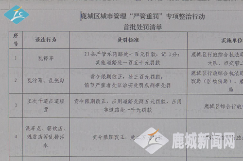 联合惩戒措施清单不同领域有哪些差异？