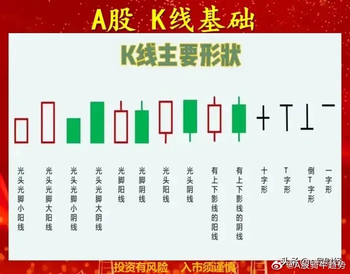 零基础怎么入门股票基本知识？看完这篇全搞明白，轻松上手买股票
