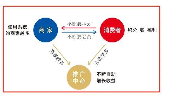 普通人如何通过巨人分销平台开启零成本电商创业？