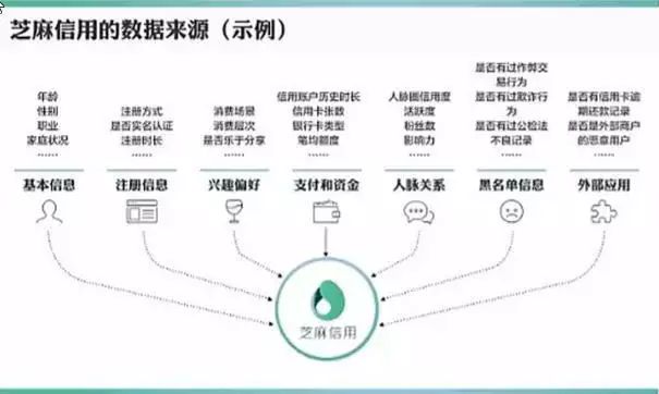 【如何快速提升芝麻信用到750分】从600分到750分的关键步骤，实测有效的提分技巧大公开