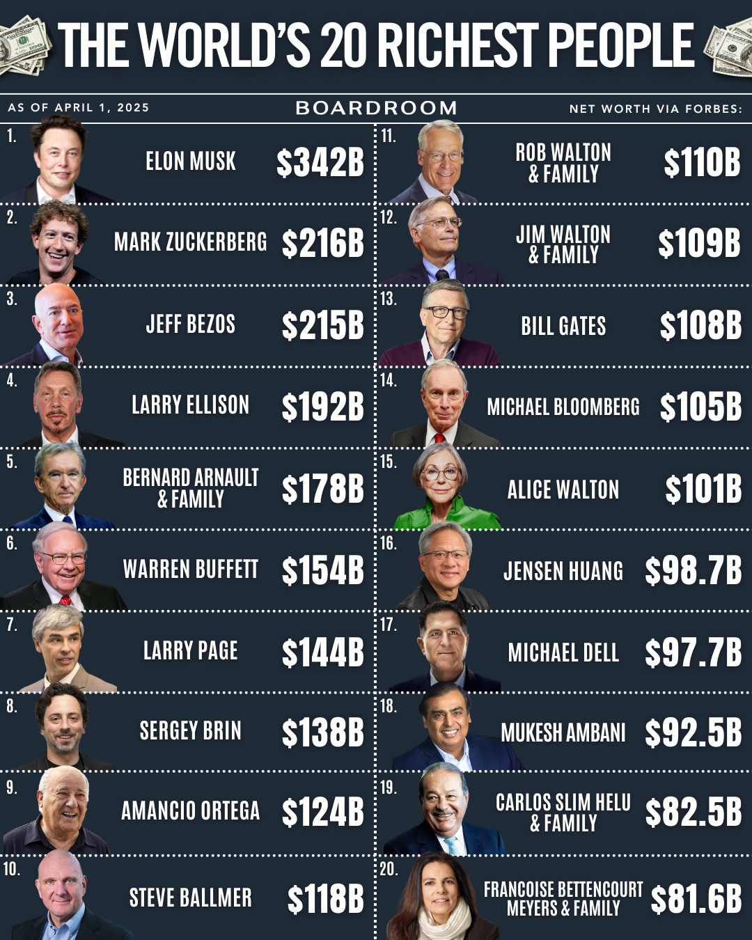 速看!2025年印度首富的最新资产数额曝光! 速看!2025年印度首富的最新资产数额曝光!