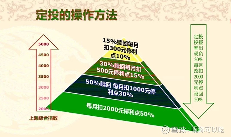 买基金如何避免踩坑?资深玩家总结的5个技巧,看完就明白 买基金如何避免踩坑?资深玩家总结的5个技巧,看完就明白