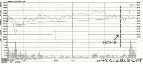 尾盘拉升是好事还是坏事?不同情况结果大不同,新手必看的判断方法 尾盘拉升是好事还是坏事?不同情况结果大不同,新手必看的判断方法